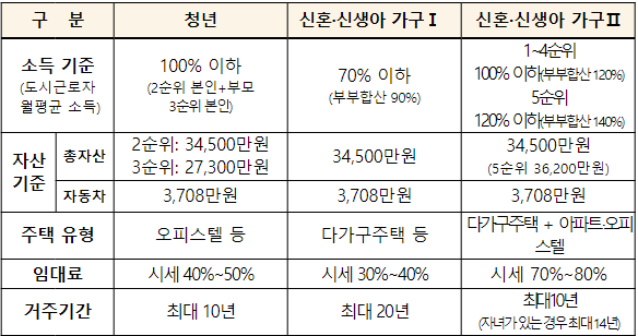 [정책달력] 10월부터 달라집니다