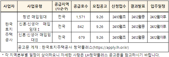 [정책달력] 10월부터 달라집니다