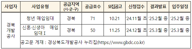 [정책달력] 10월부터 달라집니다