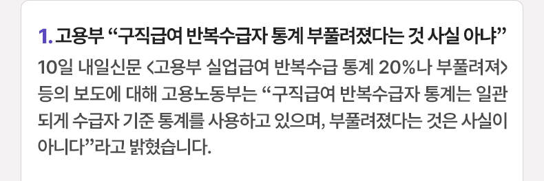 고용부 “구직급여 반복수급자 통계 부풀려졌다는 것 사실 아냐” - 10일 내일신문 <고용부 실업급여 반복수급 통계 20%나 부풀려져>등의 보도에 대해 고용노동부는 “구직급여 반복수급자 통계는 일관되게 수급자 기준 통계를 사용하고 있으며, 부풀려졌다는 것은 사실이 아니다”라고 밝혔습니다.