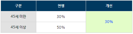 [정책달력] 11월부터 달라집니다