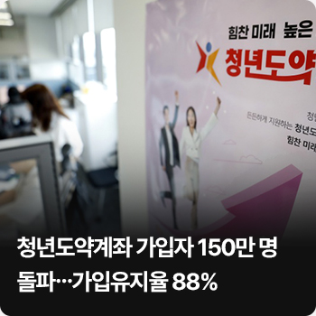 청년도약계좌 가입자 150만 명 돌파…가입유지율 88%