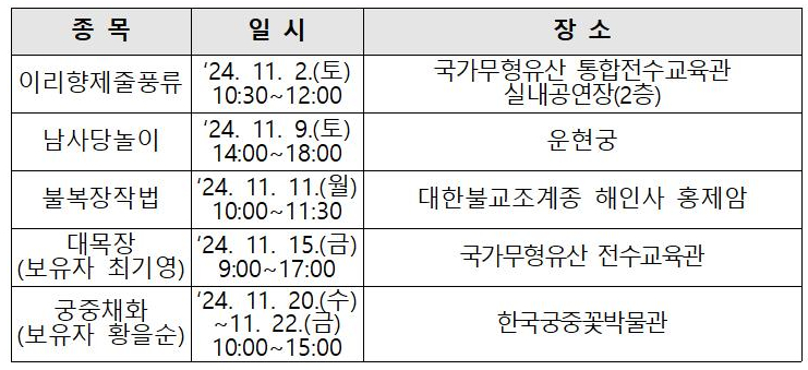 [정책달력] 11월부터 달라집니다