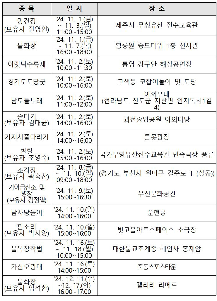 [정책달력] 11월부터 달라집니다