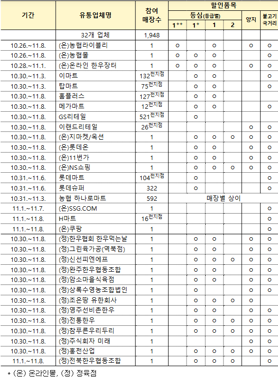 [정책달력] 11월부터 달라집니다