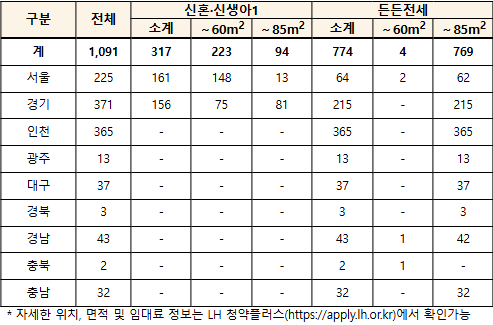 [정책달력] 11월부터 달라집니다