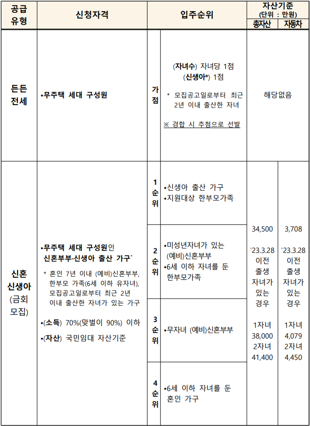 [정책달력] 11월부터 달라집니다