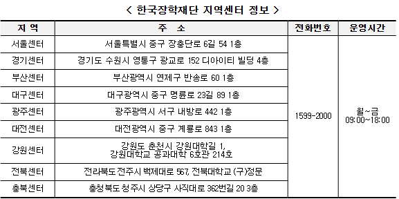 한국장학재단 지역센터