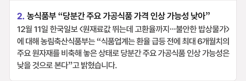 2. 농식품부 “당분간 주요 가공식품 가격 인상 가능성 낮아” 12월 11일 한국일보 <원재료값 뛰는데 고환율까지…불안한 밥상물가>에 대해 농림축산식품부는 “식품업계는 환율 급등 전에 최대 6개월치의 주요 원자재를 비축해 놓은 상태로 당분간 주요 가공식품 인상 가능성은 낮을 것으로 본다”고 밝혔습니다.