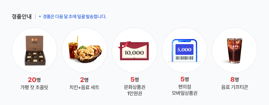 경품안내 (경품은 다음 달 초에 일괄 발송됩니다.)-  가평 잣 초콜릿 20명, 치킨+ 음료 세트 2명 , 문화상품권 1만원 5명, 편의점 모바일상품권 5명, 음료 기프티콘 8명