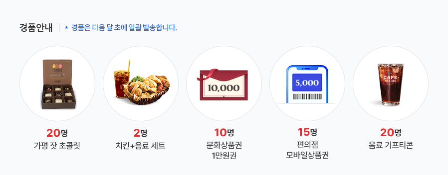 경품안내 (경품은 다음 달 초에 일괄 발송됩니다.)-  가평 잣 초콜릿 20명, 치킨+ 음료 세트 2명 , 문화상품권 1만원 10명, 편의점 모바일상품권 15명, 음료 기프티콘 20명