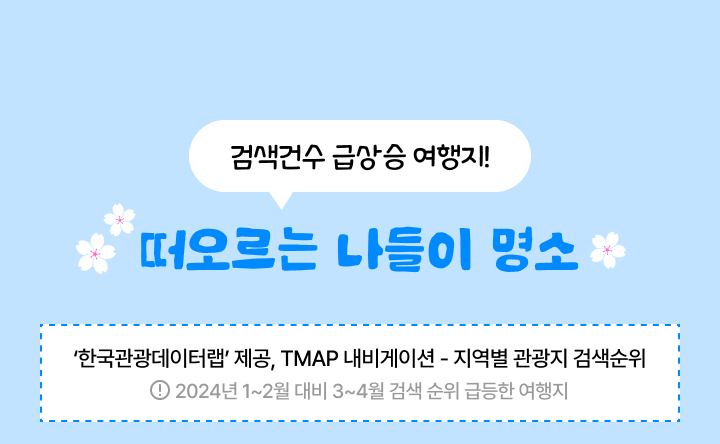 검색건수 급상승 여행지! 떠오르는 나들이 명소 '한국관광데이터랩' 제공, TMAP 내비게이션 - 지역별 관광지 검색순위 2024년 1~2월 대비 3~4월 검색 순위 급등한 여행지